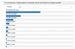 Statistică interesantă – Copiilor de pe Kidibot le place să meargă la școală!