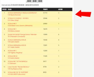 Câștigătorii Kidibot pe luna Februarie 2019!