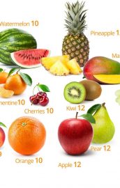 Do you love fruits?
