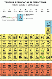 Tabelul elementelor-quiz chimic