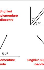 G1. UNGHIURI COMPLEMENTARE. UNGHIURI SUPLEMENTARE