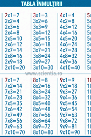 Inmultirea cu 10