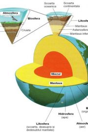 Geosferele Terrei