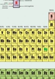 Actinide și lantanide