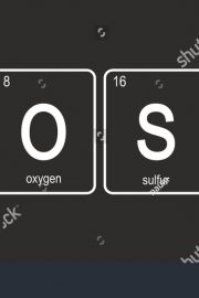 Elementele tabelului periodic