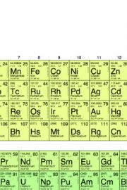 Intrebari-elementele tabelului periodic