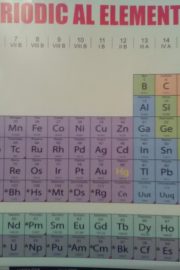 Tabelul periodic al elementelor 1 .-.