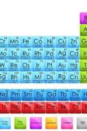 Numărul atomic al elementelor chimice._.-.