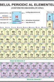 Simboluri chimice – tabelul periodic al elementelor