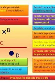 Punct, linie dreaptă, linie frântă, linie curbă, semidreaptă, segment