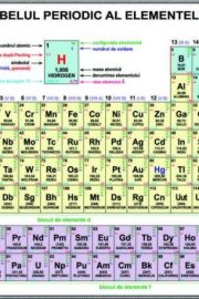 Simboluri chimice – partea a IV-a