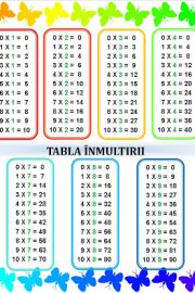 Tabla inmultirii cu 9