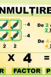 Probleme cu inmultiri – [3]