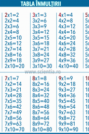 Înmulțire – [494]