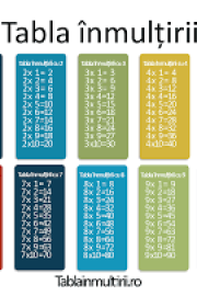 Matematică de clasa a 2 a